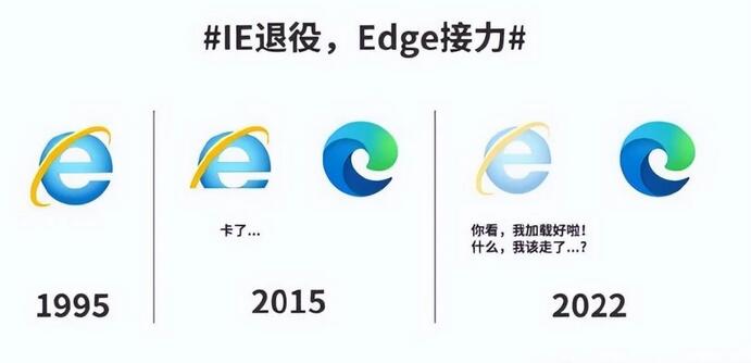 微軟宣布IE瀏覽器將于6月16日永久關閉留給我們只有時代的記憶 